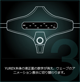 YUREX™本体の液晶面の数字が消え、ウェーブのアニメーションに切り替わります