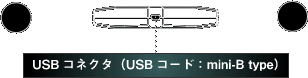 USBコネクタ