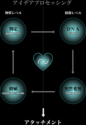 負のBBUと、正のBBU