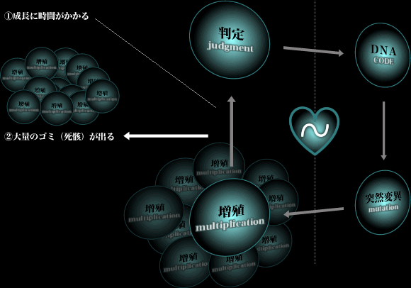 アタッチメントの限界