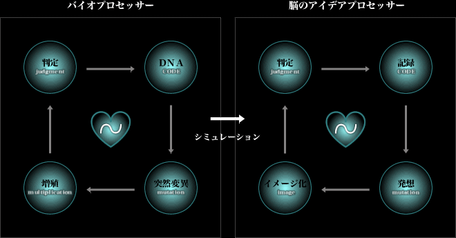 学習・・・コモンセンス(常識的)なプロセス