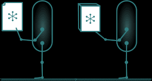 バイブレーションとビート