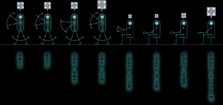 働パターンの変化とBBU