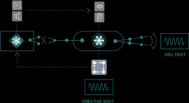 クリエイティブ・サイクル