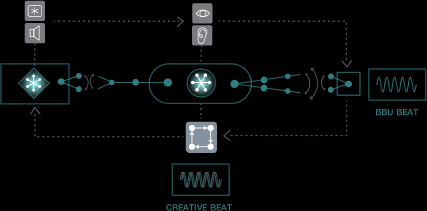 クリエイティブ・サイクル