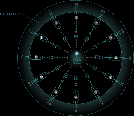 BBUアタッチメントとネットワーク